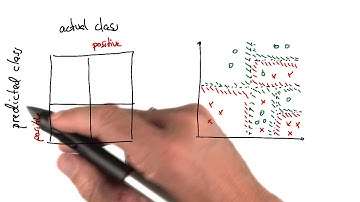 Decision Tree Confusion Matrix - Intro to Machine Learning