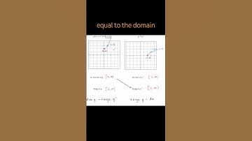 Horizontal Line Test for One-to-One Functions