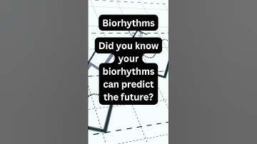 1  Unlock Your Potential: Understanding the Science of Biorhythms