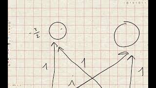 2. Limitation of perceptron, Multilayer perceptron