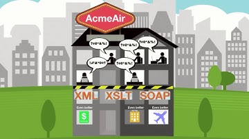 Acme Air API Connect Demo