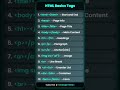 HTML Basic Tags 💻 | Learn HTML