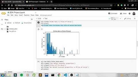 Exploratory Data Analysis on Boston Housing Dataset