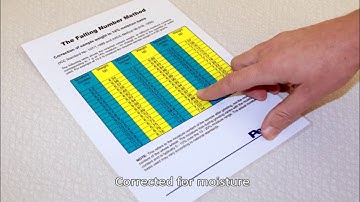 Falling Number® instruction video