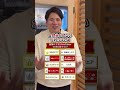 編集の上手い超有名YouTuberトップ10を当てろ!
