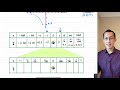 Understanding Hyperbolas and Asymptotes