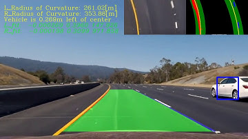Lane and Vehicle Detection of CarND