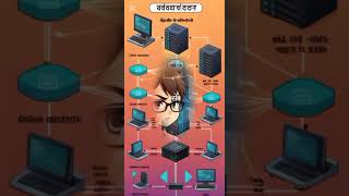(Hindi) Networking Basics | OSI Model | Cyber Security