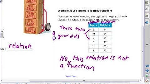 Lesson 3-1: Understand Relations and Functions