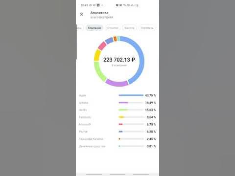 тинькофф аналитика. тинькофф инвестиции портфель скрин. аналитика портфеля тинькофф. портфельные инвестиции тинькофф. инвестиционный портфель тинькофф инвестиции.