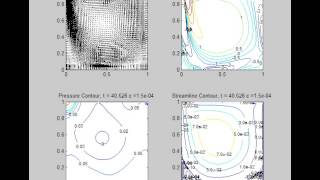Lid driven cavity, N=64, tol=1E-08, Upwind discretization