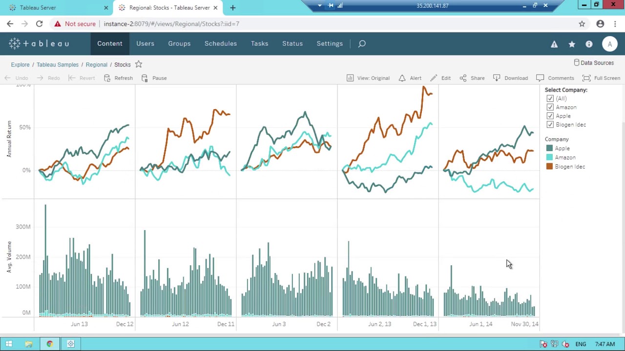 Tableau Chart To Ppt