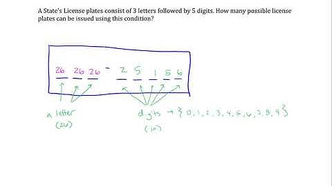 Counting: Fundamental Counting Principle: License Plates