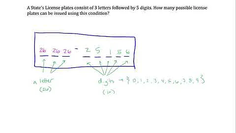 Counting: Fundamental Counting Principle: License Plates