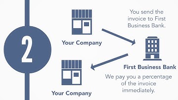 How Accounts Receivable Financing Works