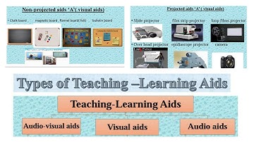 pot / principle of teaching,Types Of Teaching Aids  || Training methodology || GP Classes / gourav