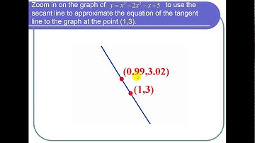 Approximating the Tangent Line with a Secant Line