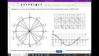 AP Precal 3.4-5 Lesson