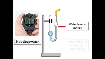 Viscosity coefficient measurement with Ostwald