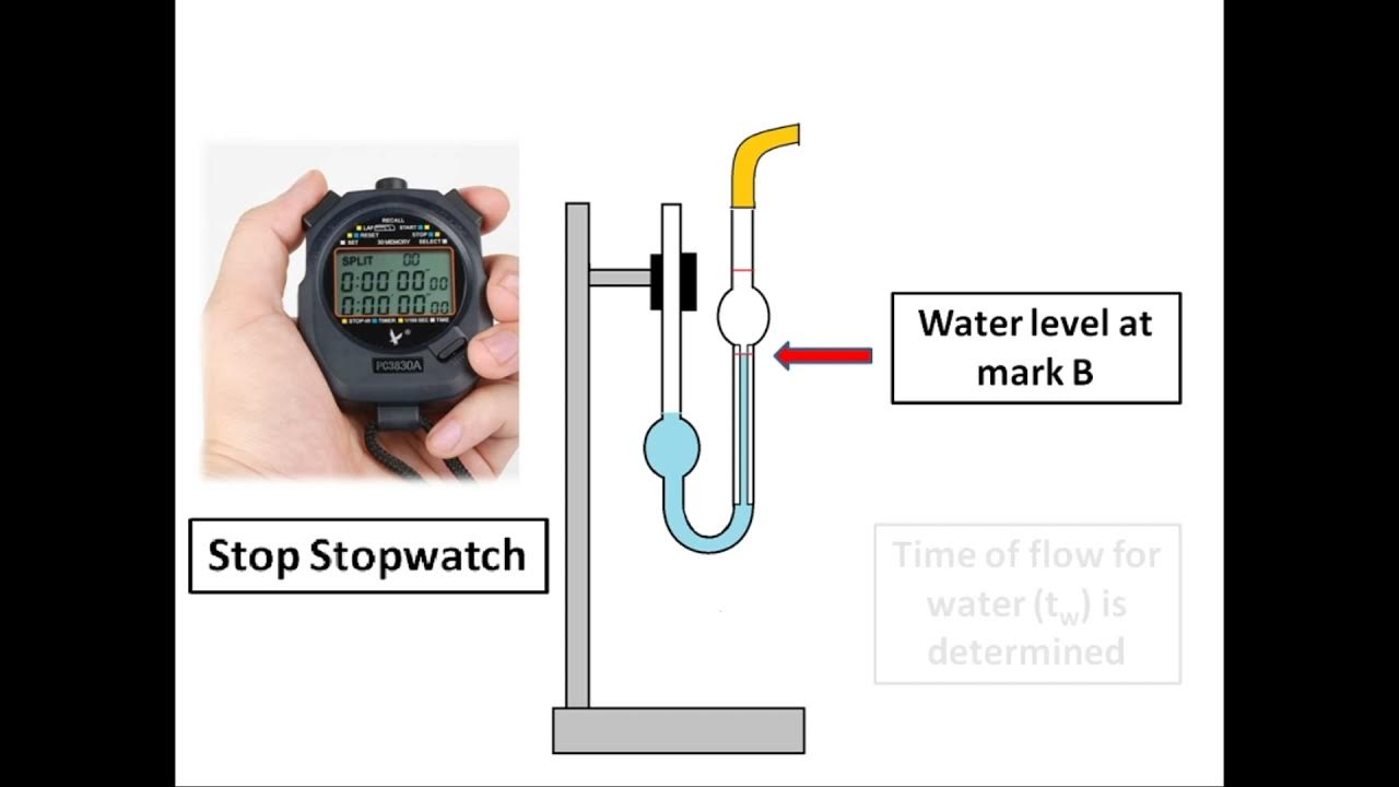 Viscosity coefficient measurement with Ostwald's Animated