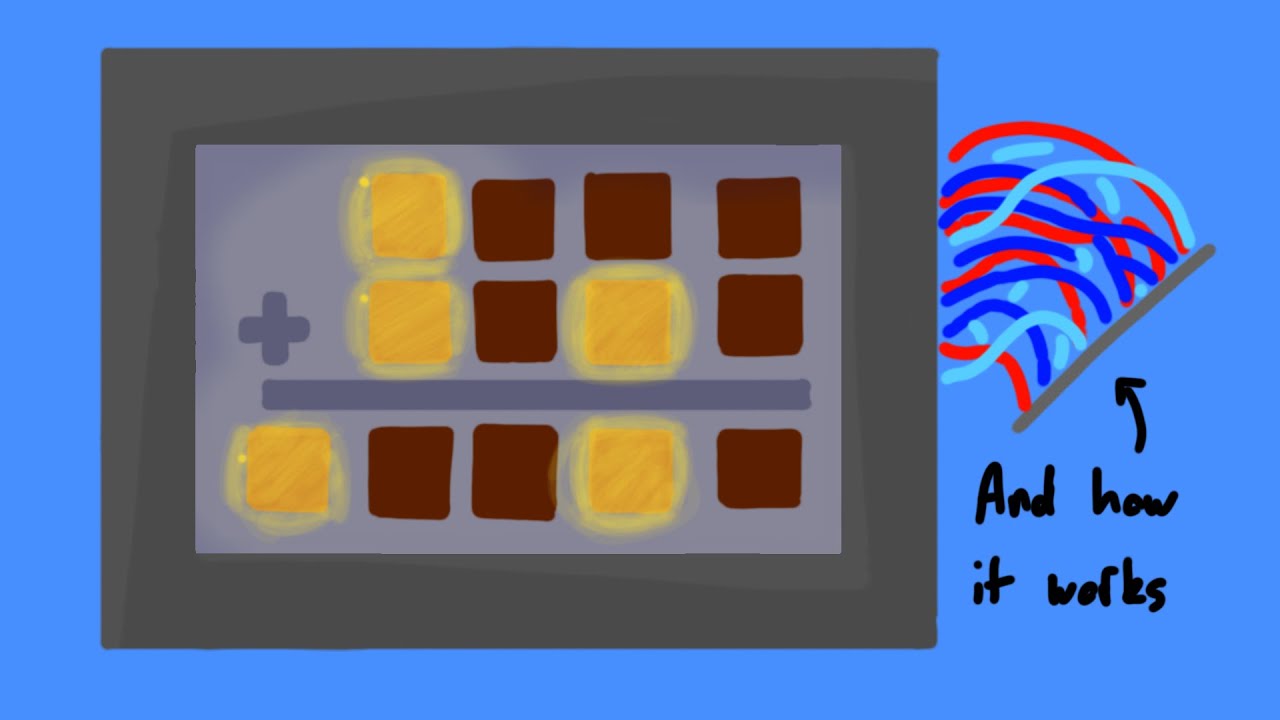 Full Adders and Binary Addition (in Minecraft)