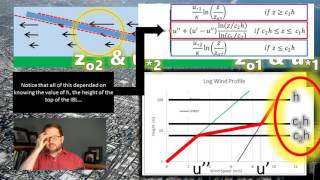 WINDPOWER    Surfaces That Are Not Ideal, Part 3