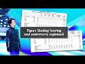 Figure Skating Scoring, Scandals and the controversial Quad Axel (4A) Base Value explained!