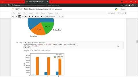Task-3 : Data Science and Business Analytics Internship | The Sparks Foundation | GRIP