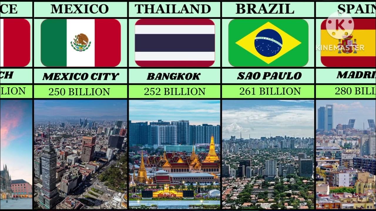 Richest City s From Different Countries Richest City s richest-city-s-from-different-countries-richest-city-s