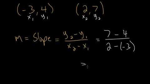 Equations Of Lines: Slope From Two Points