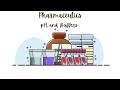 pH and Buffers in Pharmaceutics | Pharmacy Technician Lecture