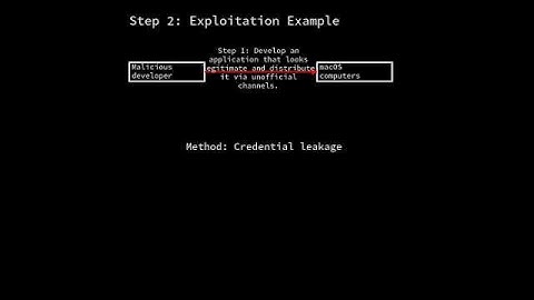 macOS: macOS credential leakage (CVE-2024-54471)