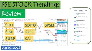PSE Stock Trendings Review: April 30, 2026