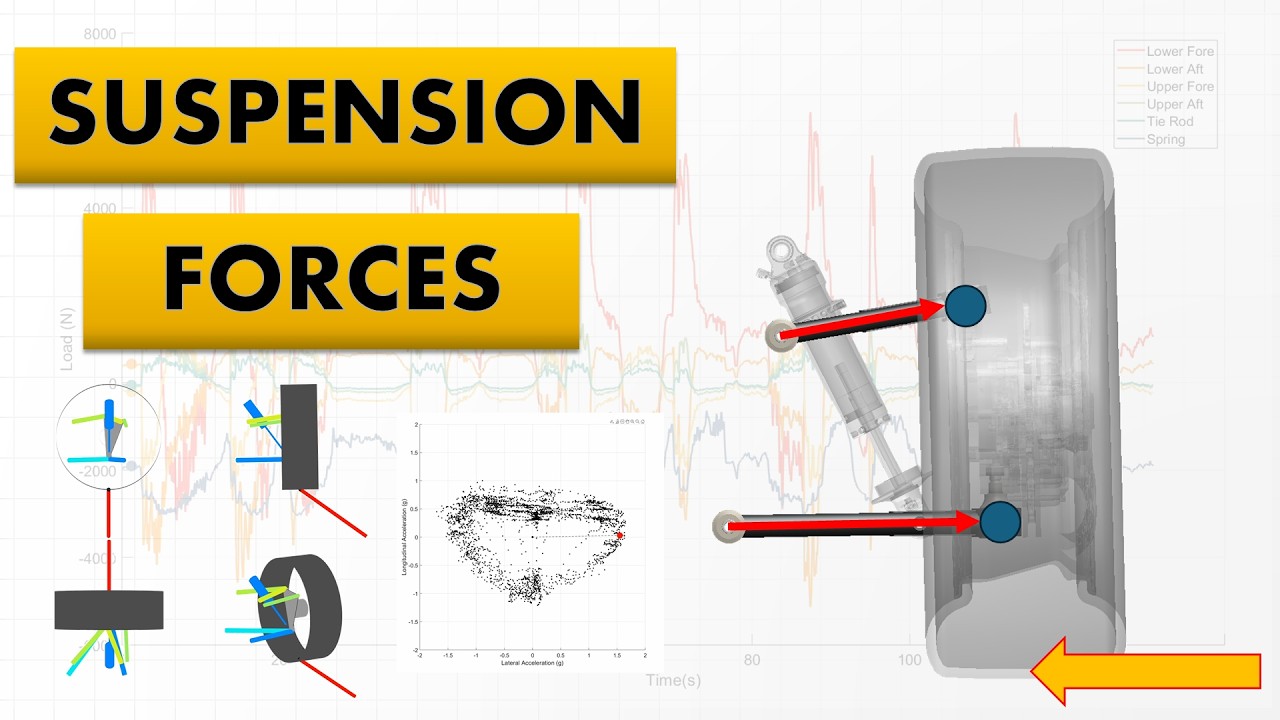 Шесть идей проектирования подвески на основе анализа нагрузок подвески (Проект 171)