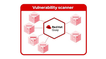 Introducing Red Hat Quay