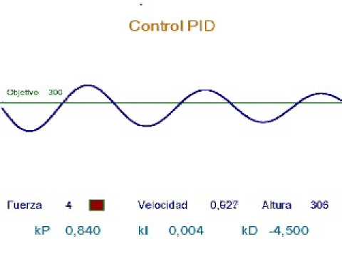 PID control labview for relay PID control labview for relay