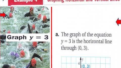 p alg 8 2 L V Linear Equations in Two Variables Pt 2