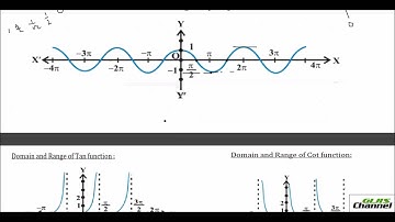 Domain and Range of Trigonometric Functions