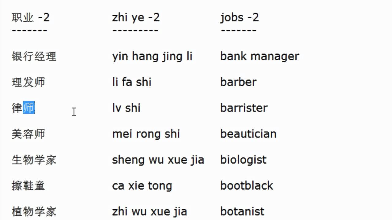Jobs in Chinese part 2 Chinese For Beginners YouTube