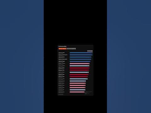 На сколько хороши процессоры Интел 13 поколения? + народный топ! - YouTube