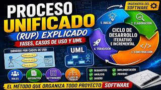 Proceso Unificado (RUP) explicado 💻 Fases, Casos de Uso y UML en Ingeniería del Software