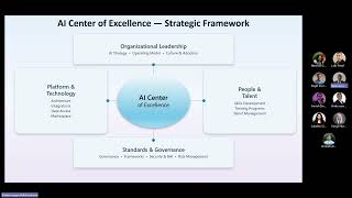 Cultivating AI Excellence: The Accenture Center of Excellence Framework