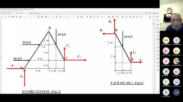 STATICS : FRAMES & MACHINES