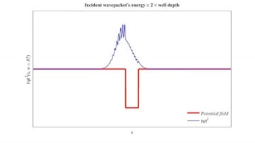 Quantum mechanical tunneling and reflection simulation