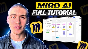 Miro AI Review 2025 | Is This the Ultimate Productivity and Collaboration Tool