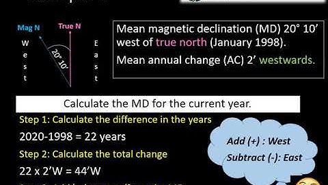 Grade 10-12 Mapwork Calculations: Magnetic Declination