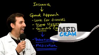Insomnia Explained Clearly by MedCram.com | 3 of 6