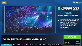 Information Vivid Seats (SEAT) Could Be Poised for a Comeback News