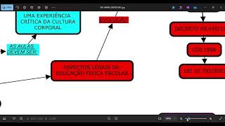 D01 MAPA CONCEITUAL - PROEF 2026