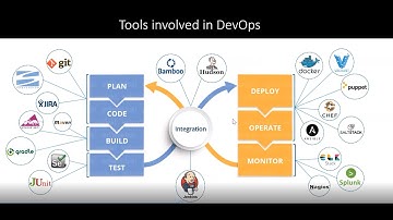 AWS DevOps Demo Video
